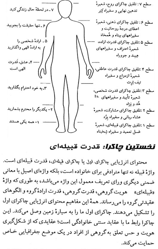 دانلود کتاب علم النفس یهودی